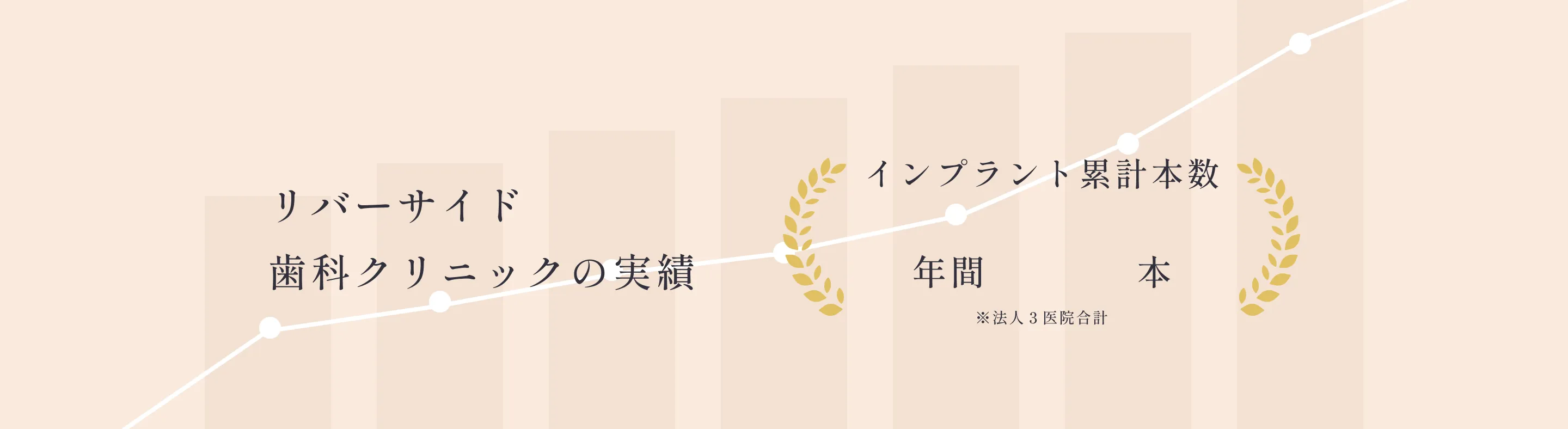 リバーサイド歯科クリニックの実績、インプラント累計本数年間500本